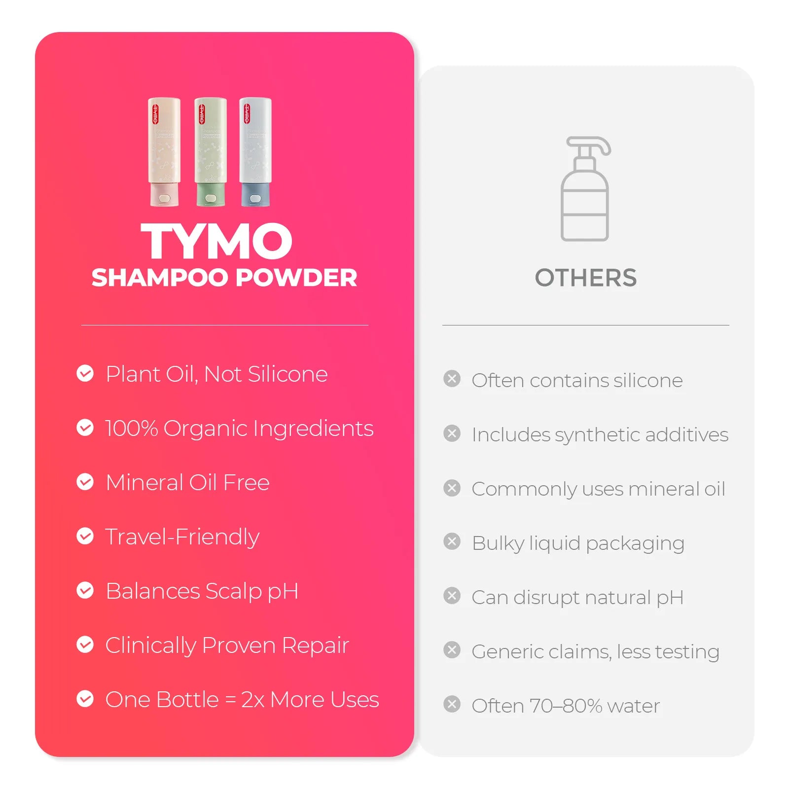 TYMO Anti-Dandruff Shampoo Powder