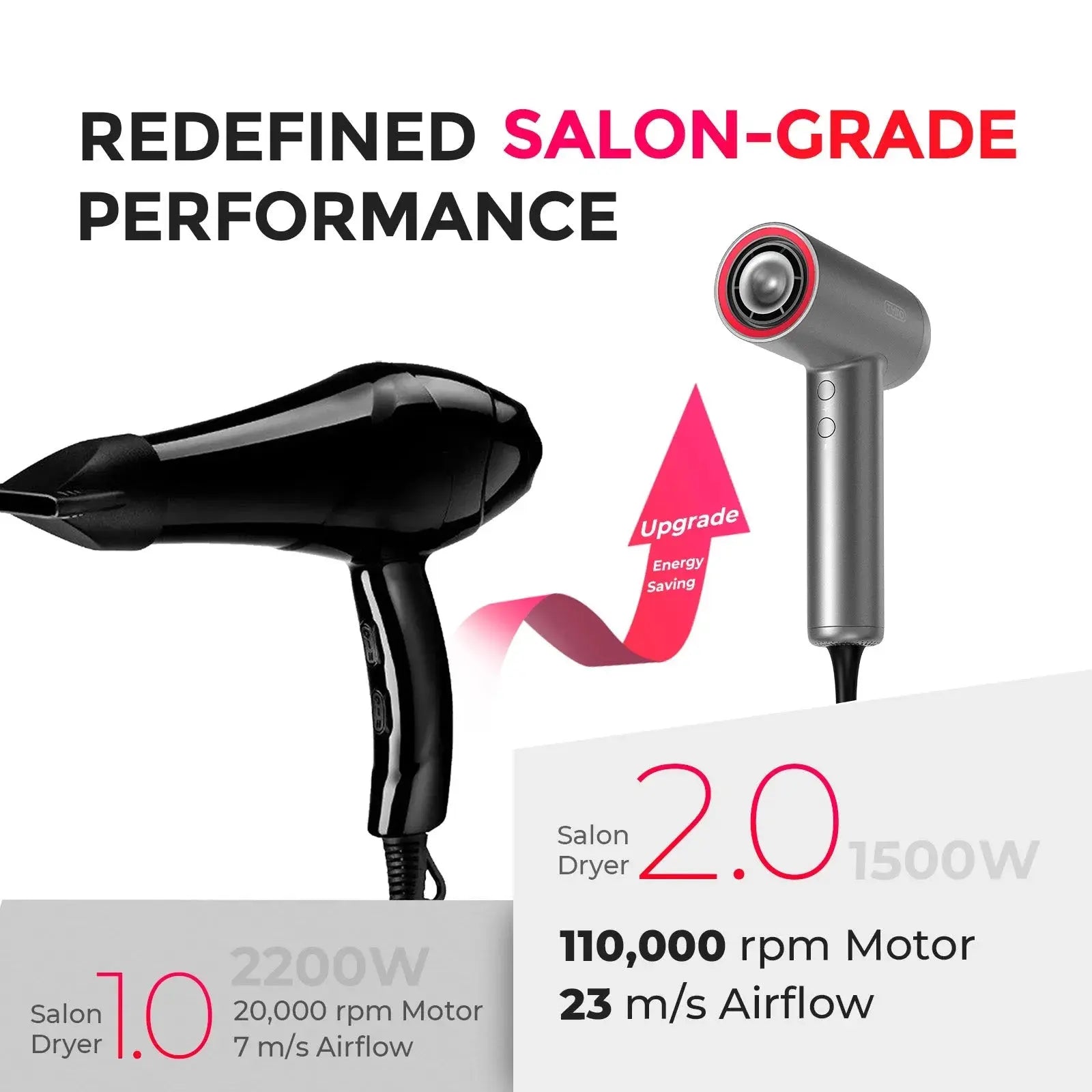 TYMO AIRHYPE LITE 3 NOZZLES speedy blow dryer with salon-grade styling nozzles and output powerful airflow.