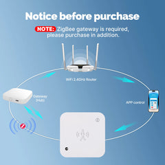 WiFi/ZigBee Tuya Smart Human Presence Sensor Motion Motionless Detection Light Luminance PIR Sensor Wired, App Notification